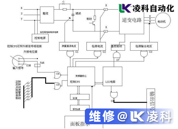 bsports必一体育器辅助控制电路